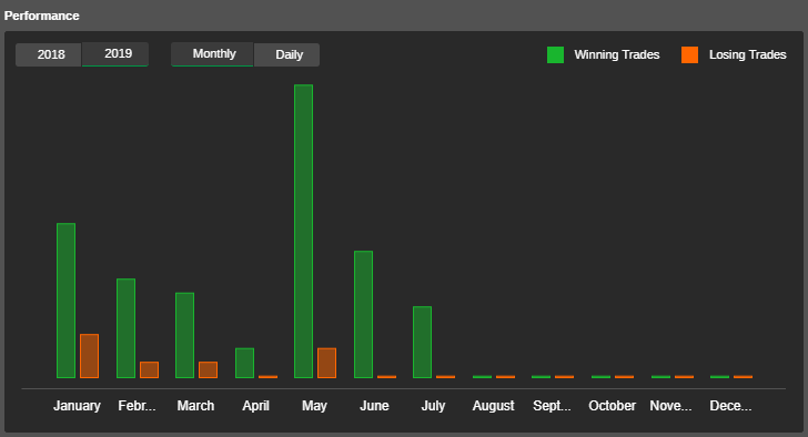 cTrader Copy - Performance report