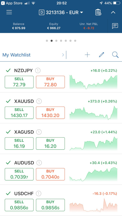 cTrader Mobile - Dashboard with a Watchlist