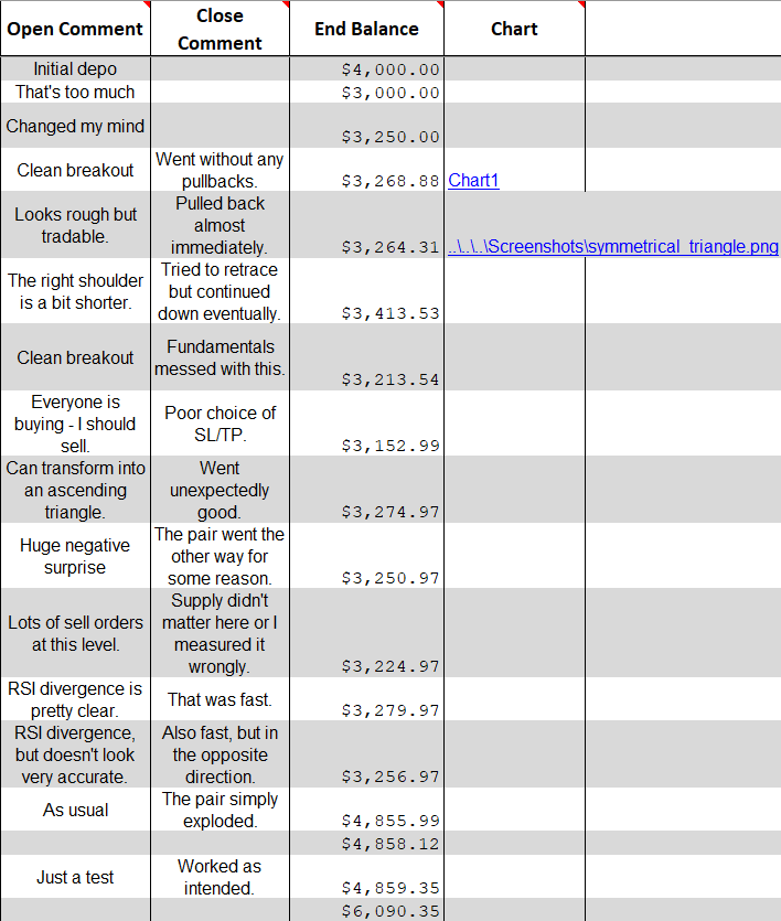The final columns of the trading journal
