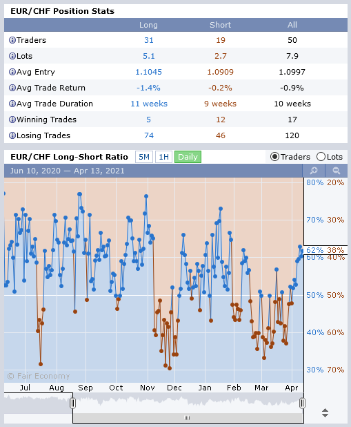 ForexFactory - Currency Pair - Open Positions