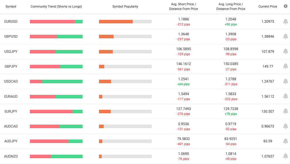 Myfxbook - Forex Sentiment