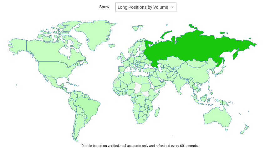 Myfxbook - Forex Sentiment - by Country