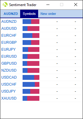 Oanda - Sentiment Trader - Multiple Currency Pairs