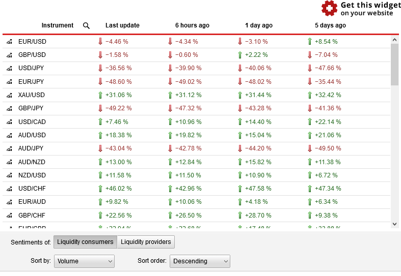 SWFX - Liquidity Consumers Historical Sentiment Index