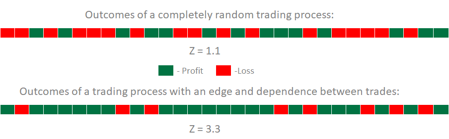 Z-Score Optimization in Forex Trading Z-Score Optimization in Forex Trading