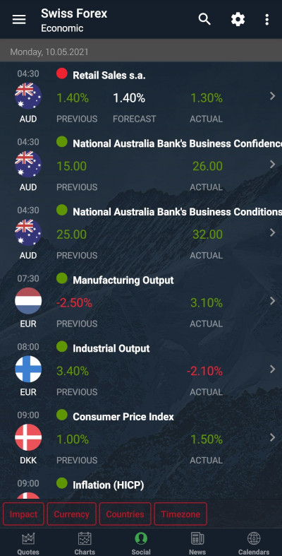 Dukascopy Calendar App - Swiss Forex