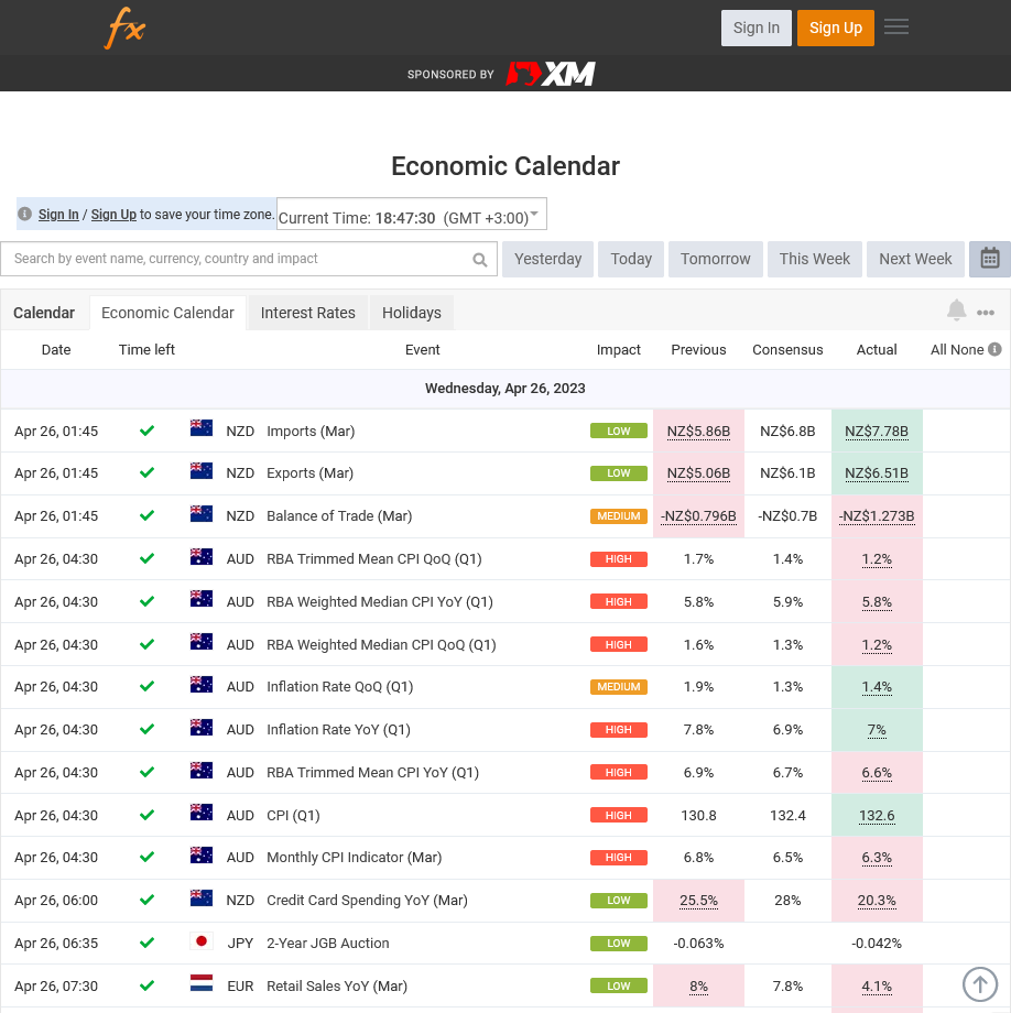 Myfxbook Economic Calendar in 2023