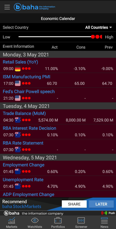 TeleTrader.com Calendar App - StockMarkets