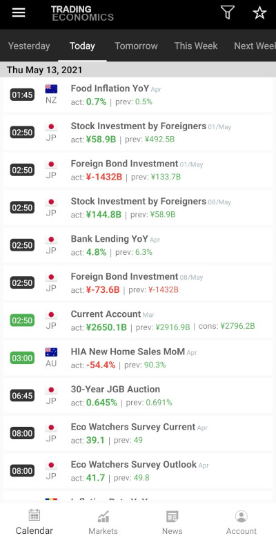 Trading Economics Calendar App - Trading Economics Calendar