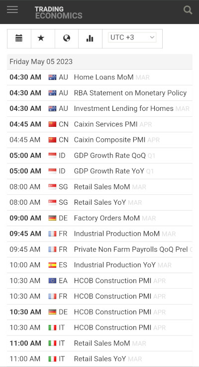 Trading Economics Calendar - Mobile View