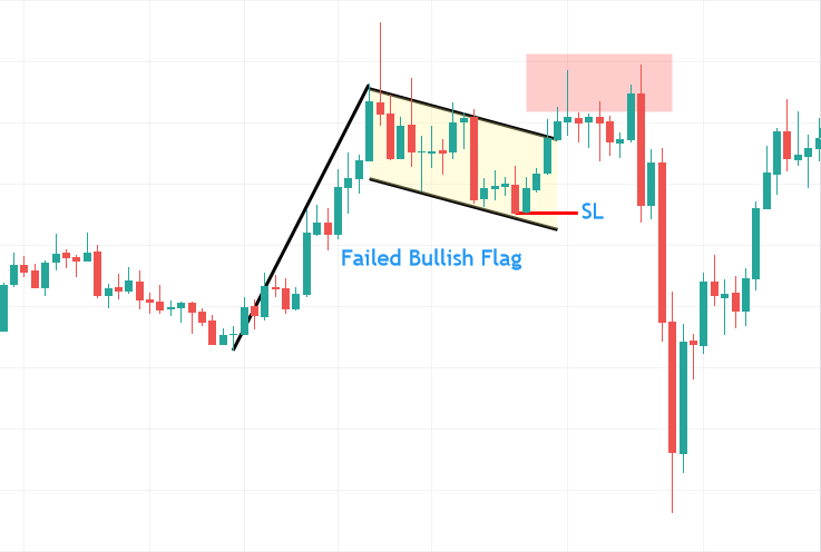 Ложный флаг на графике CFD на серебро