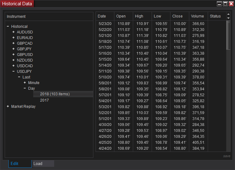 NinjaTrader – البيانات التاريخية