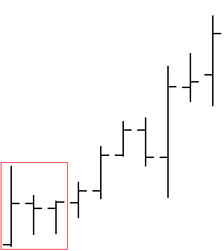 Breakout following three inside bars results in a strong uptrend