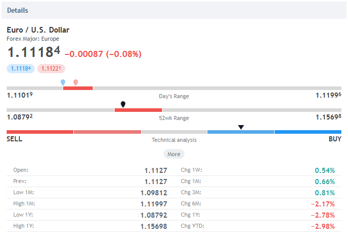 TradingView平台 - EUR/USD货币对详情