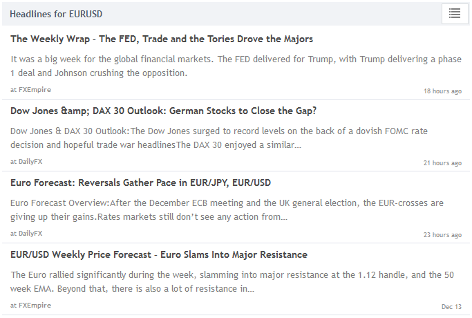 منصة TradingView – عناوين الأخبار ذات الصلة بزوج EUR/USD