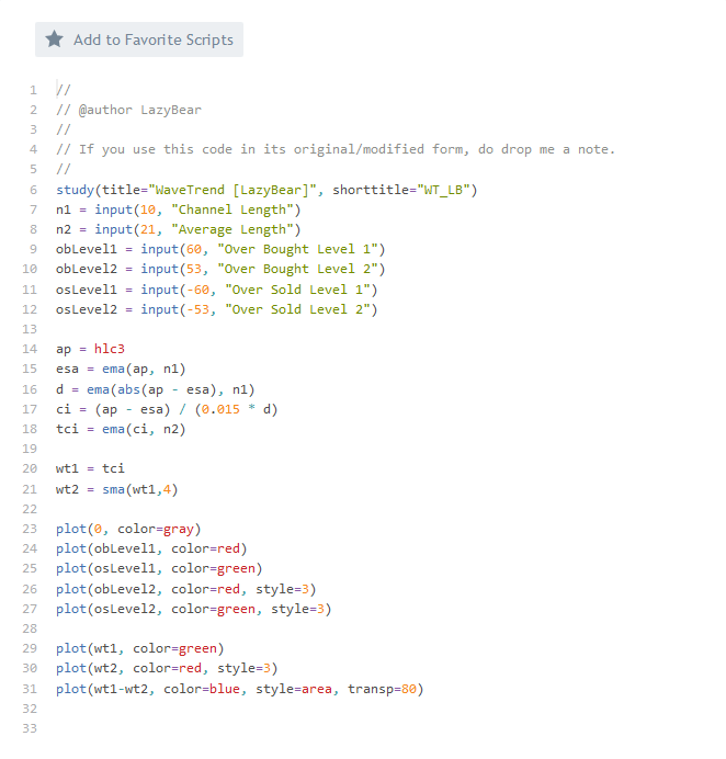 منصة TradingView – أمثلة على أكواد إحدى المؤشرات مكتوبة بلغة Pine Script
