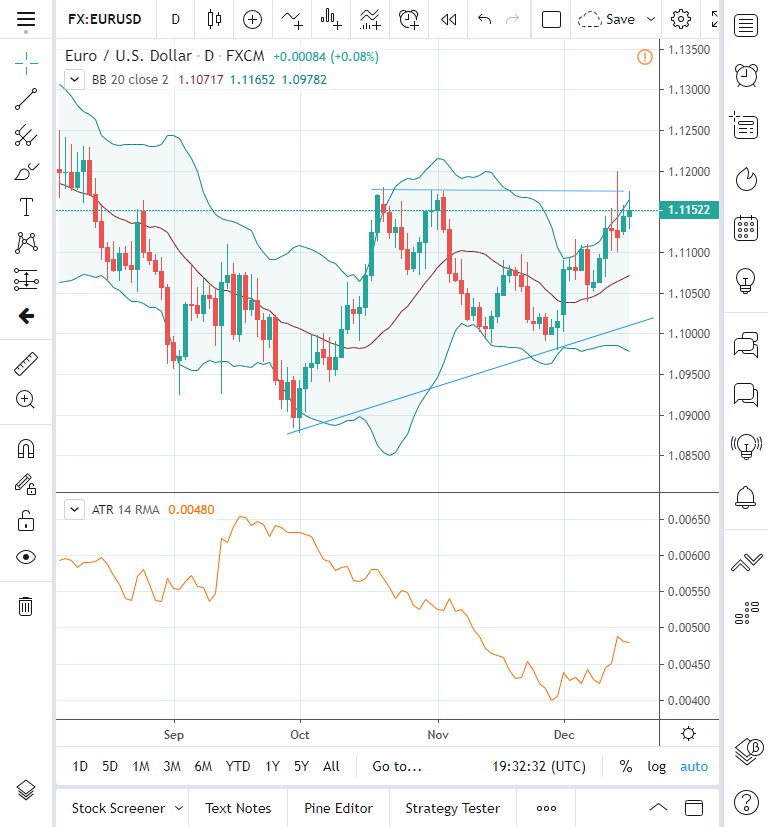 TradingView平台 - EUR/USD图表上的ATR、布林线和趋势线