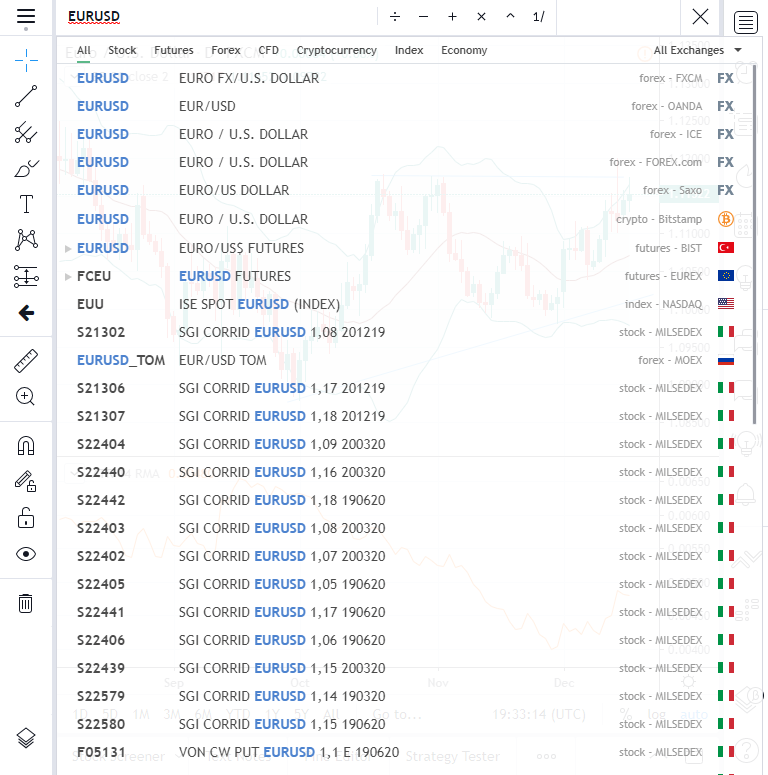 TradingView Platform - 查询EURUSD时的搜索结果