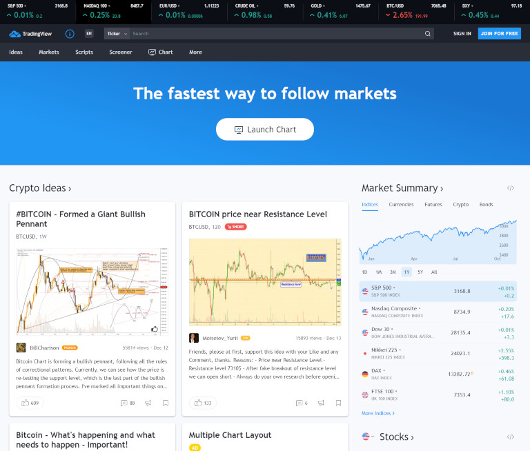 منصة TradingView – الواجهة الرئيسية