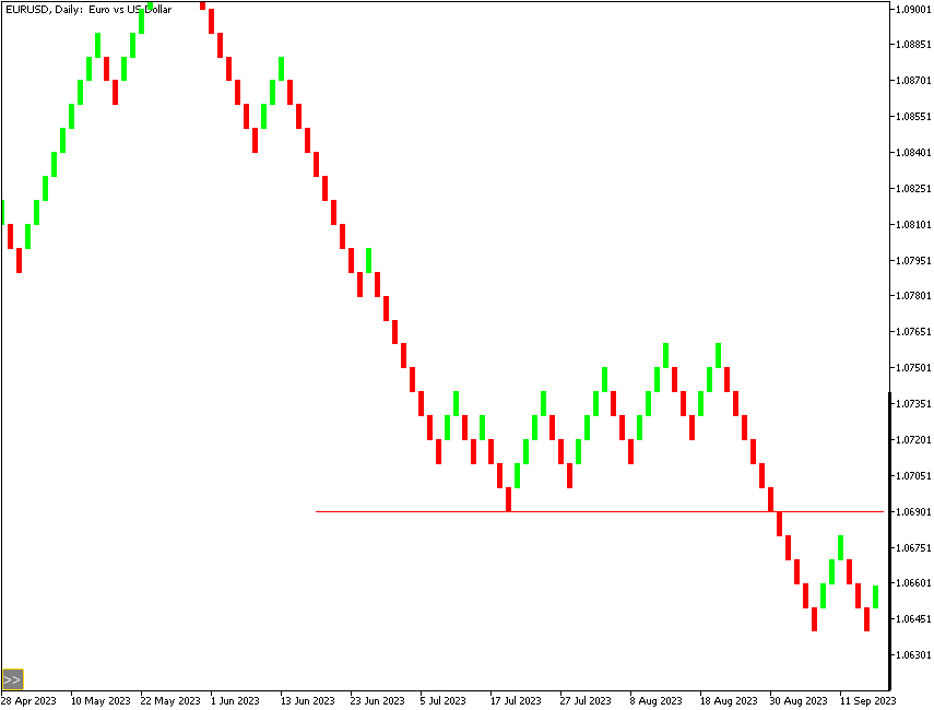 Renko example chart