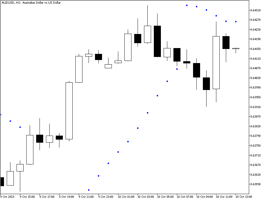 Parabolic SAR