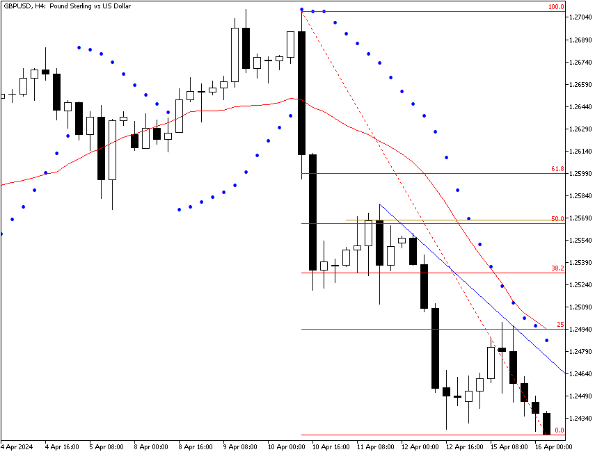 Fibonacci Retracement Stop