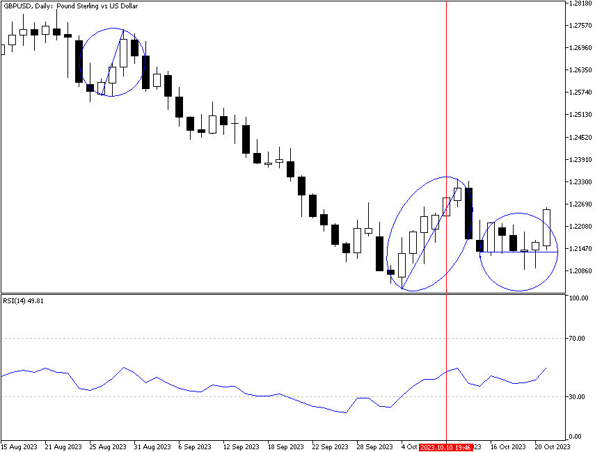 Индикатор RSI