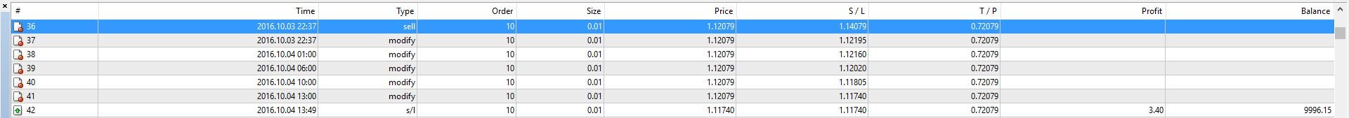 MT4 Order Modification History for Fractals Trailing Stop EA