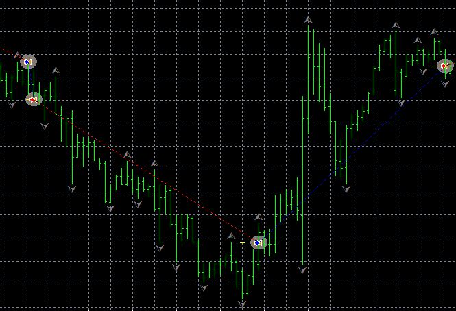 Sell and Buy Trades Profit from Fractals Trailing Stop EA
