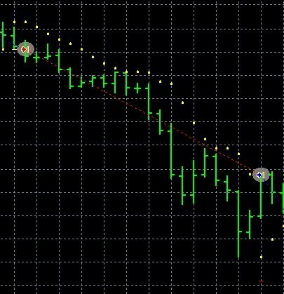 Example MT4 PSAR Trailing Stop EA Working