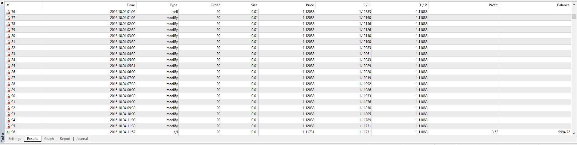 Results of MT4 PSAR Trailing Stop EA Application to a Trade