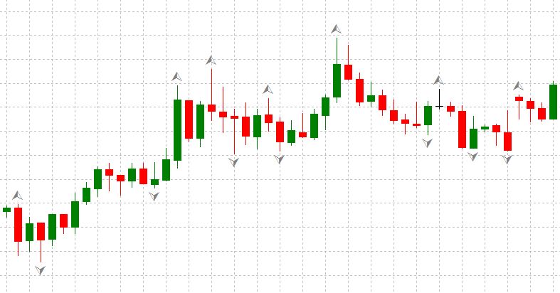 metatrader-fractalsindicator-3