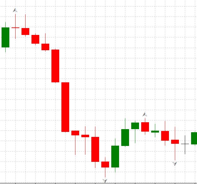 Fractals Indicator Example