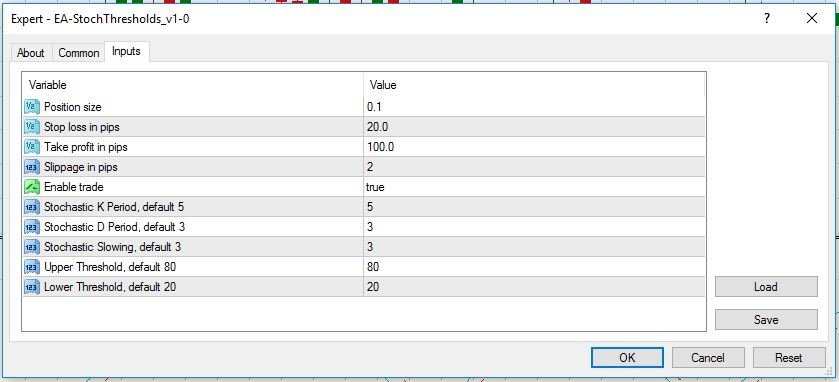 EA Stochastic Oscillator Parameters