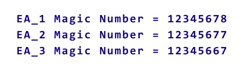 Each EA Uses Its Own Magic Number
