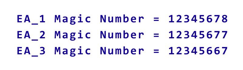 Each EA Uses Its Own Magic Number