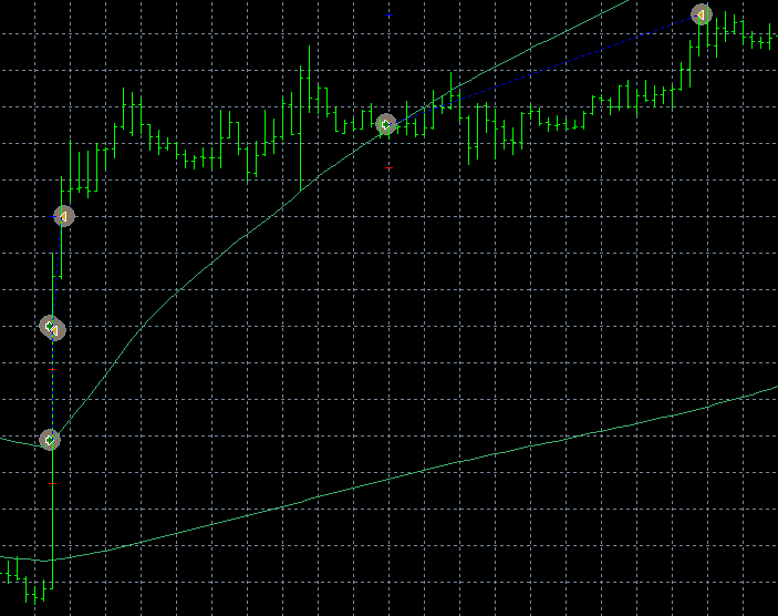 BB Breakout MT4 EA - Examples of Successful Breakout Trades