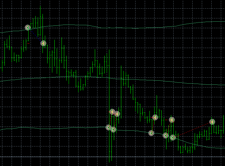 BB Breakout MT4 EA - Examples of False Breakout Trades