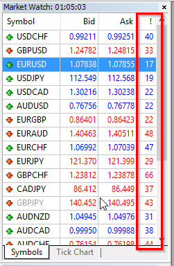 MetaTrader - Spread Column in Market Watch