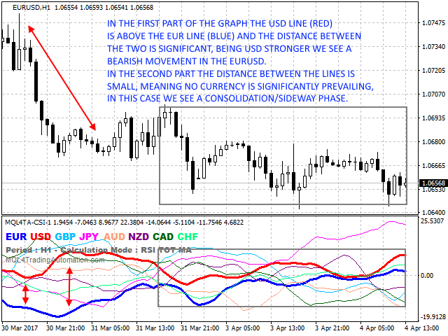 MQLTA-CurrencyStrengthLines-ss1