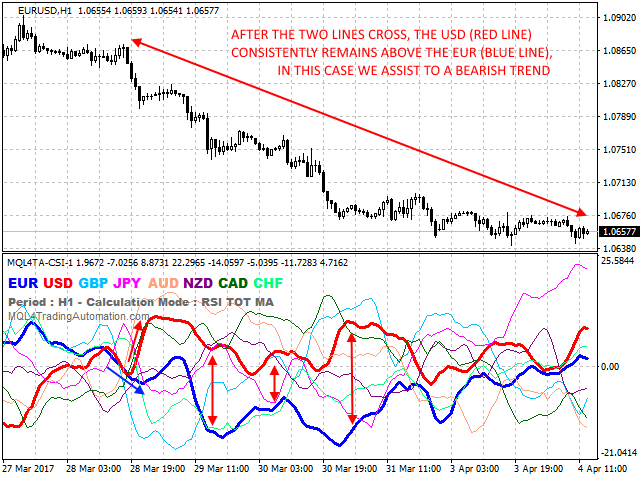 MQLTA-CurrencyStrengthLines-ss2