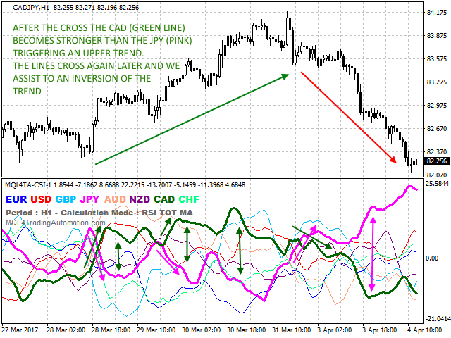 MQLTA-CurrencyStrengthLines-ss3
