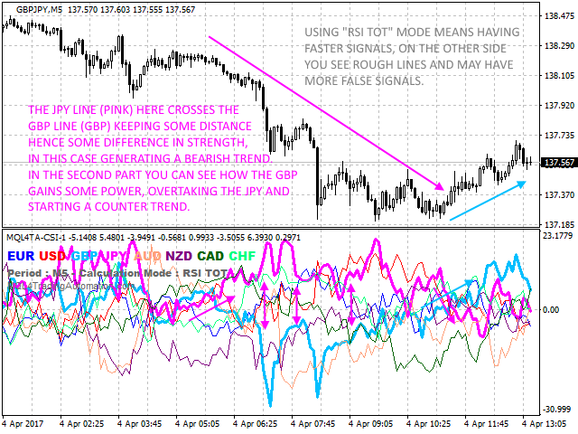 MQLTA-CurrencyStrengthLines-ss4