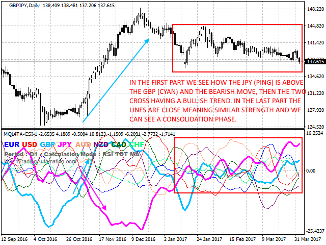 MQLTA-CurrencyStrengthLines-ss6