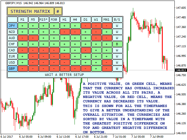 GBP/JPY - Strength Matrix with Color-Coded Cells