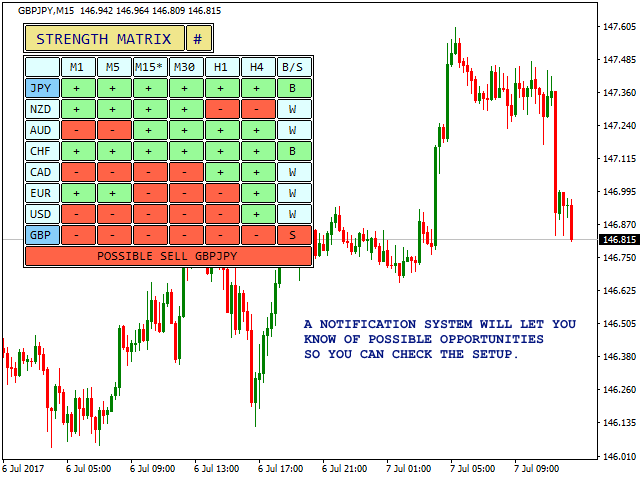 Currency Strength Matrix Interface - Notification System