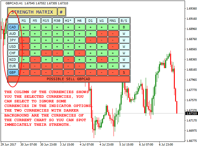 Currency Strength Matrix Interface - Currencies Explained