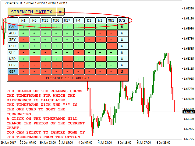 Currency Strength Matrix Interface - Timeframes Explained