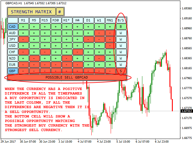 Currency Strength Matrix Interface - Last Column's Signals