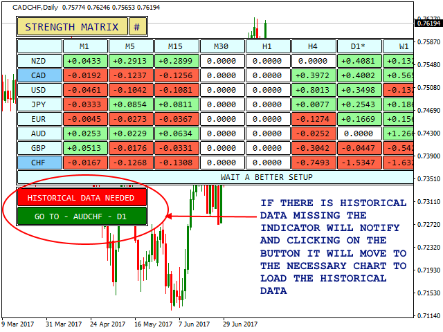 Currency Strength Matrix Interface - Loading Historical Data